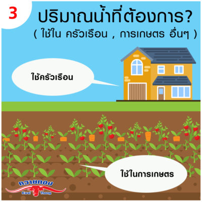 ปริมาณน้ำ ซับเมอร์ส