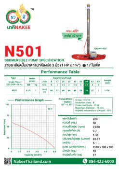 ซับเมิส 3 นิ้ว