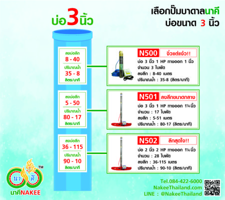 ซับเมอร์ส ยี่ห้อ