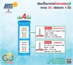 1.4 ซับเมอร์ส โซล่า เซลล์
