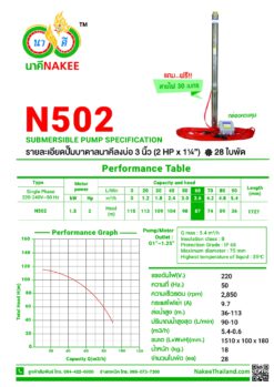 N502: 1.1/4"x 2Hp (28.ใบพัด)